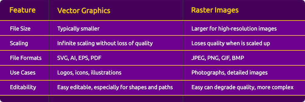 Vector VS Raster
